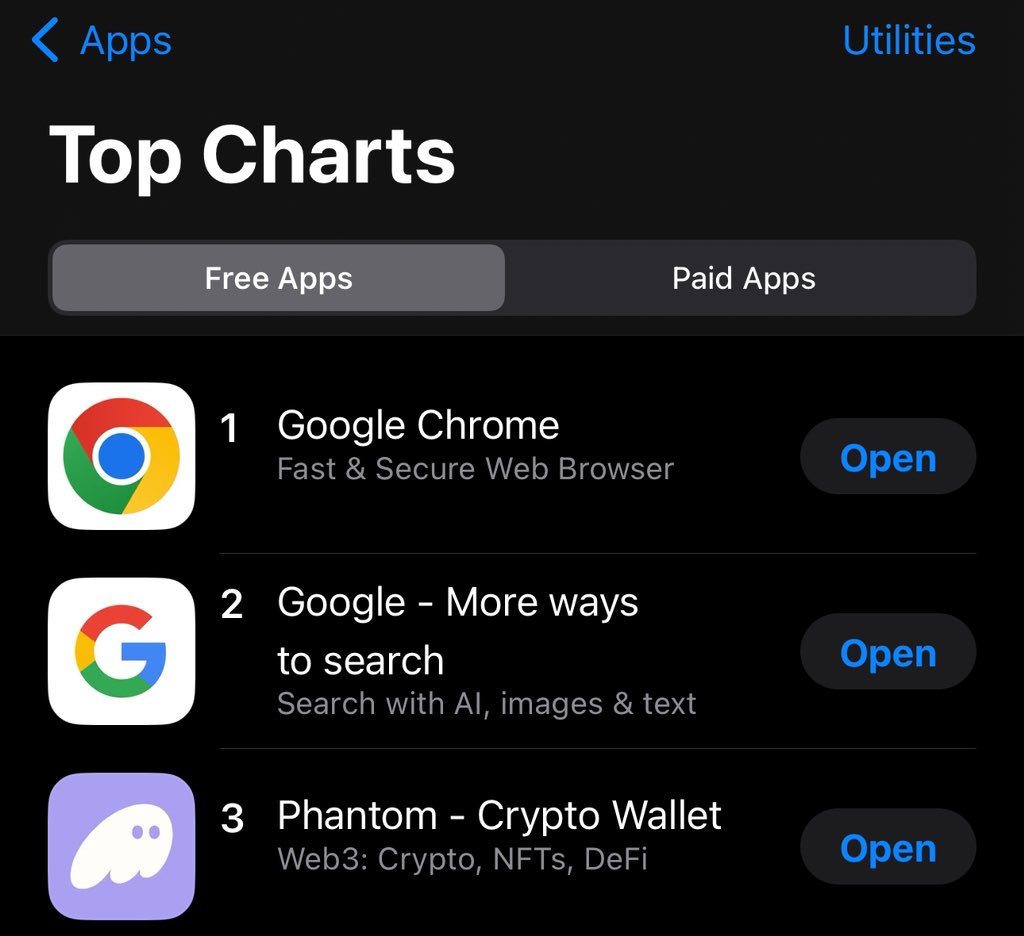 🚨BREAKING BIG: @phantom Wallet now ranks as the third most downloaded free  app in the Utilities category on the App Store, following Google Chrome and  Google Search. Phantom also holds the 32nd