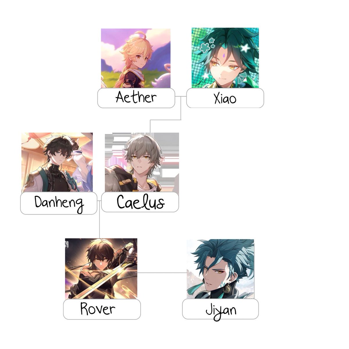 Family tree 🤍

#Xiaother #Caeheng #Yanver 

( idk Jiyan and MRover ship name so🧍‍♀️ )