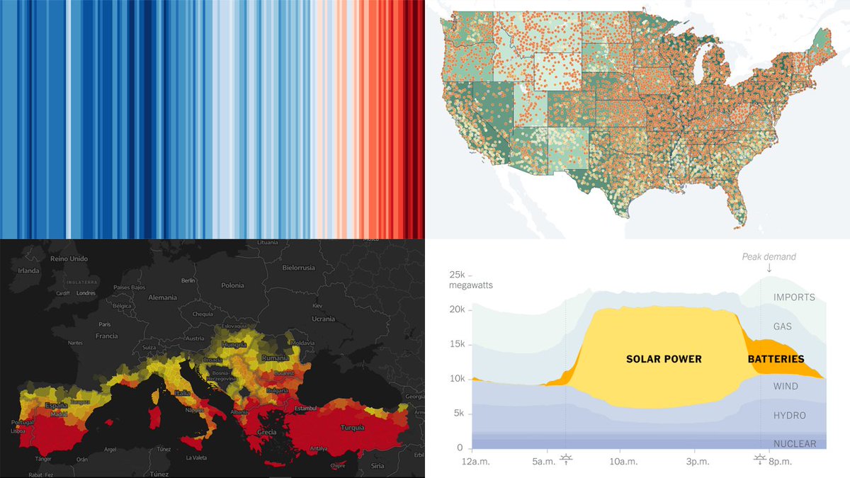 Discover how data visualization illuminates! On #DataViz Weekly, we highlight 4 stunning new projects: 🌡️ 2023 warming stripe 🔥 Megafires in Europe ⚡ Giant batteries in U.S. grids 👥 School segregation trends Explore here: anychart.com/blog/2024/05/1… #datavisualization #charting