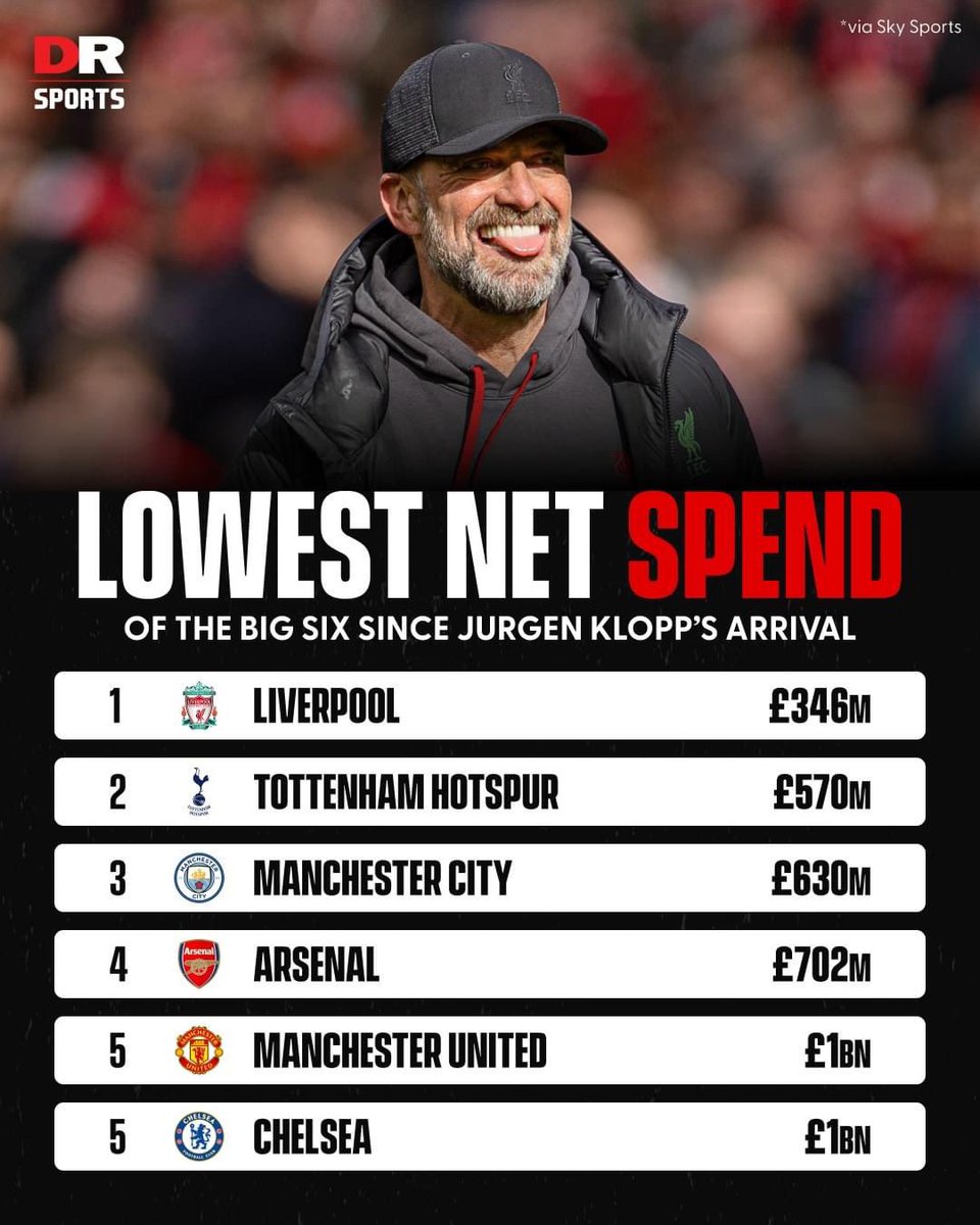 JATTSOPRANO316's tweet image. Get your figures right 🤡🤡🤡🤡

Have you fixed The Roof Yet ????? 
Jealous bastards 🖕