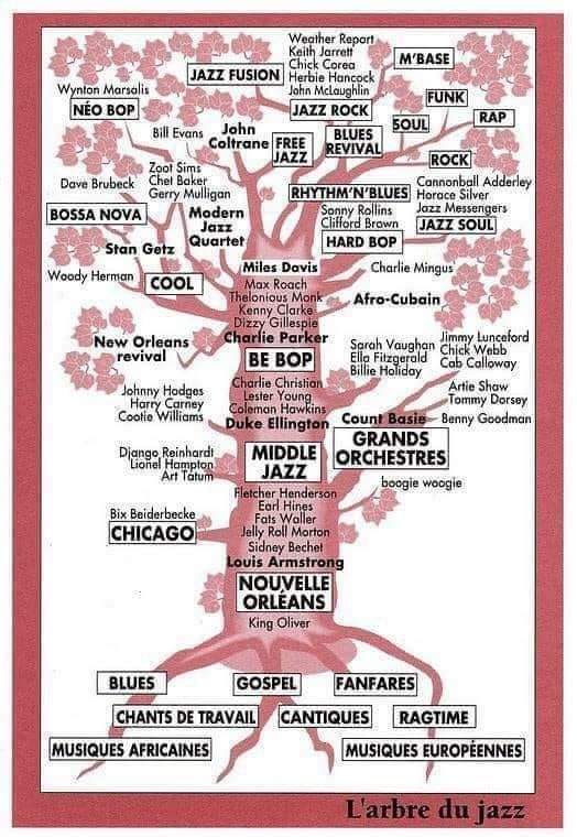 Jazz History Tree - L'Arbre du Jazz #smlpdf sheetmusiclibrary.website