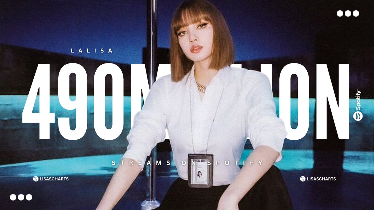#LISA’s “LALISA” (song) has surpassed 490 Million streams on Spotify! Follow on Spotify 🎧 open.spotify.com/artist/5L1lO4e… Stream ‘LALISA & MONEY’ 🎧 open.spotify.com/album/66OYt73m… #리사 #LALISA #MONEY #FIRSTSINGLEALBUM