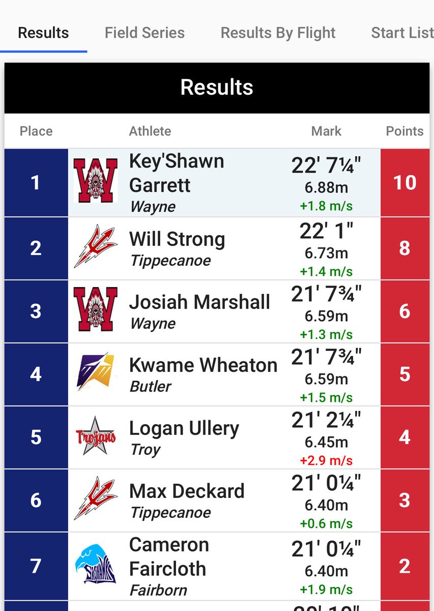 Wayne Warrior Track and Field tweet media