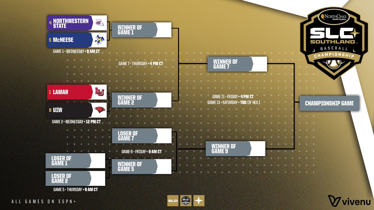 Southland Conference tweet media