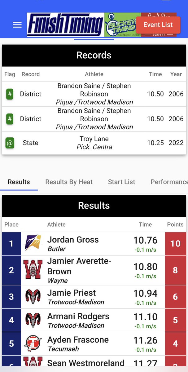 Wayne Warrior Track and Field tweet media