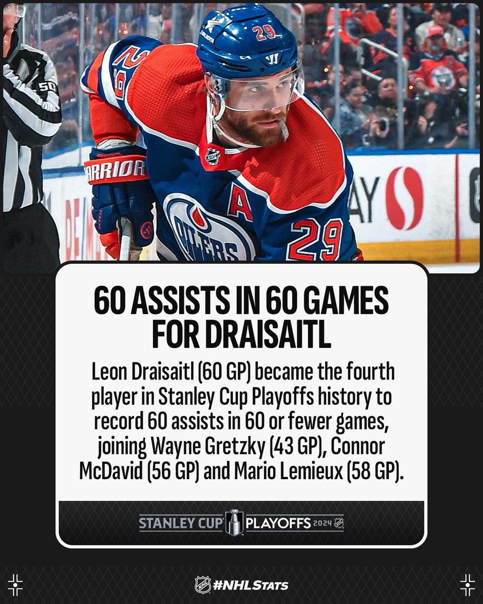 Leon Draisaitl became the fourth-fastest player in #StanleyCup Playoffs history with 60 career assists, a mark his teammate Connor McDavid hit earlier in the series. #NHLStats: media.nhl.com/public/live-up…