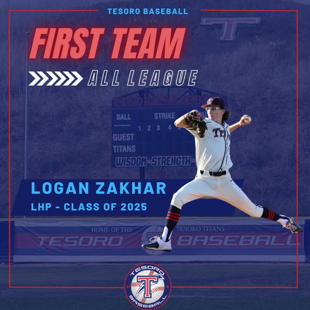 Tesoro Baseball (@tesorotitans_bb) on Twitter photo Congrats to our 1-2 Pitching Duo, Ryan Rios (โ24) & Logan Zakhar (โ25) for being selected 1st Team All-League of the South Coast League. #TheTitanWay #SCLChampions @officialtesorohs <a href="/SteveFryer/">Steve Fryer</a> <a href="/latsondheimer/">eric sondheimer</a> <a href="/OCSportsZone/">OC Sports Zone</a> <a href="/ocvarsity/">ocvarsity</a> <a href="/CalHiSports/">Cal-Hi Sports</a> Congrats to our 1-2 Pitching Duo, Ryan Rios (โ24) & Logan Zakhar (โ25) for being selected 1st Team All-League of the South Coast League. #TheTitanWay #SCLChampions @officialtesorohs <a href="/SteveFryer/">Steve Fryer</a> <a href="/latsondheimer/">eric sondheimer</a> <a href="/OCSportsZone/">OC Sports Zone</a> <a href="/ocvarsity/">ocvarsity</a> <a href="/CalHiSports/">Cal-Hi Sports</a>