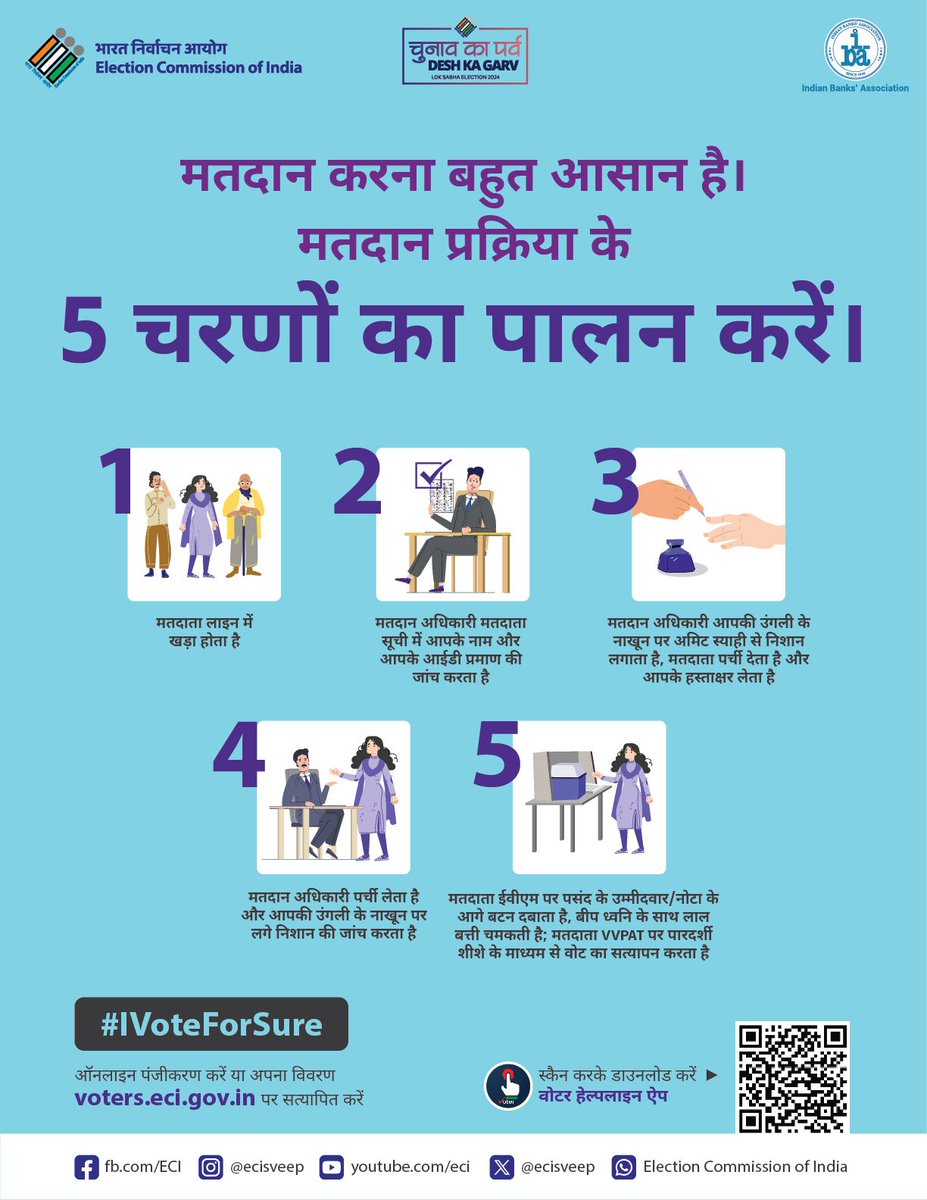 Embrace your civic duties responsibly. Casting your Vote is simpler than you think. Just follow these easy steps at the polling booth and cast your Vote effortlessly to make a difference.

Chunav ka Parv, Desh ka Garv
#IVoteForSure #MeraVoteDeshkeLiye