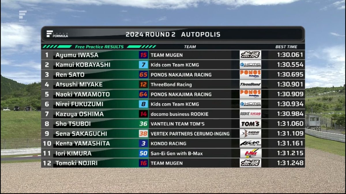 Rd.2 AUTOPOLIS FP2🏁 #SFormula @autopolis2005