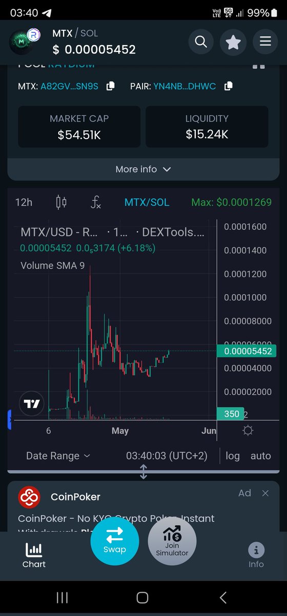 Chart looks healthy. As everyone knows, there is always a calm before the storm. Don't have FOMO in mind, better have $Matix in the wallet. We are #Matix, a #memecoin but #diffrent
