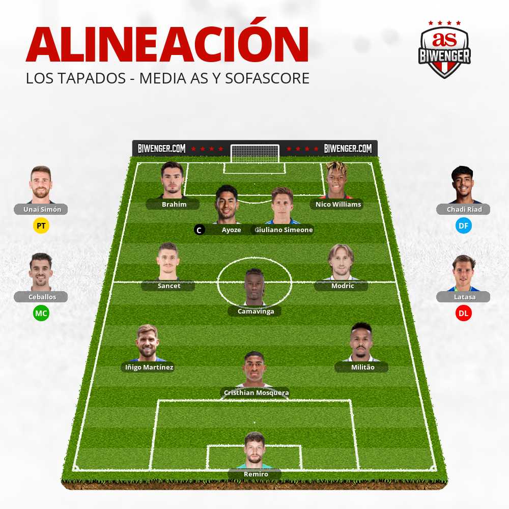 Los_Tapados's tweet photo. Alineación de Los Tapados para la Jornada 37 de la Ruta Liga 2023-2024: #RutaDelPancherio https://t.co/uYoEypMxKU
