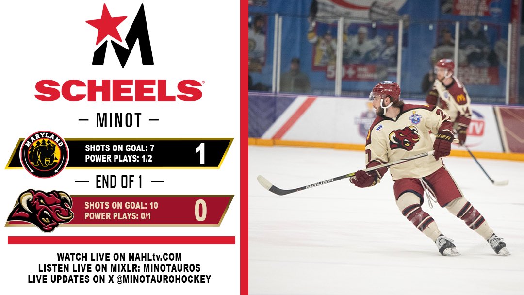 Tauros down 1 after 1 on the SCHEELS of Minot Scoreboard! #ChargeAhead #MakeTheMythALegend