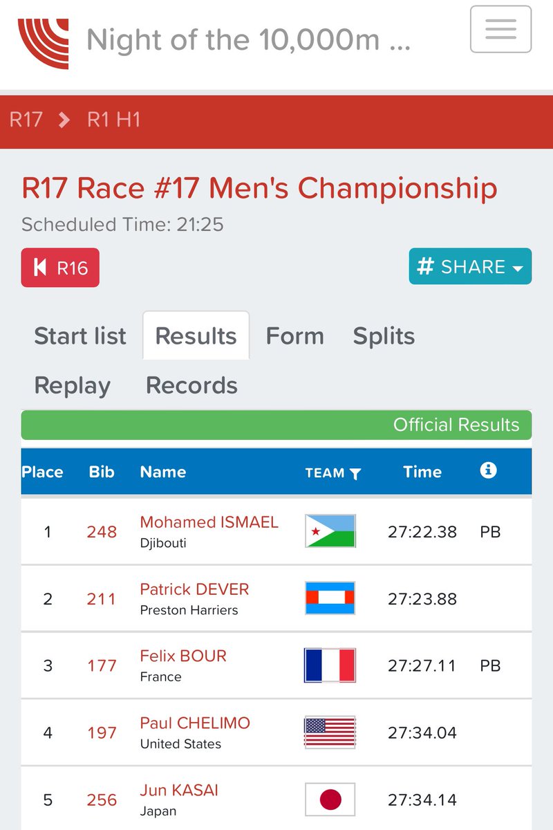 Night of the 10000m
葛西潤 27:34.14 5着
連戦お疲れさん！