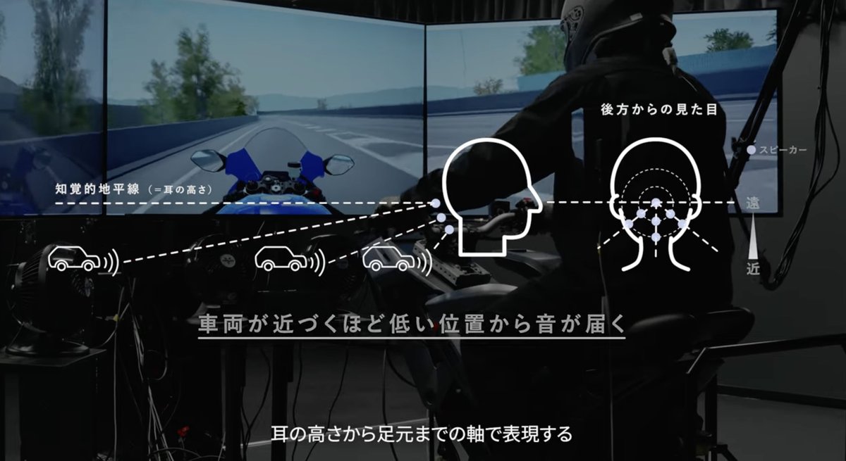 感覚拡張HMIとは、 “聞こえる”ことで“見る”より楽に後ろが分かる という体験のデザイン 二輪をはじめ様々な乗り物を、より楽しく、より安全に運転できるよう、聴覚を利用して後方の認知を自然かつ効率的に支援するデバイスを開発・研究 ※HMI：Human Machine Interface youtu.be/zRgoojXhG1g