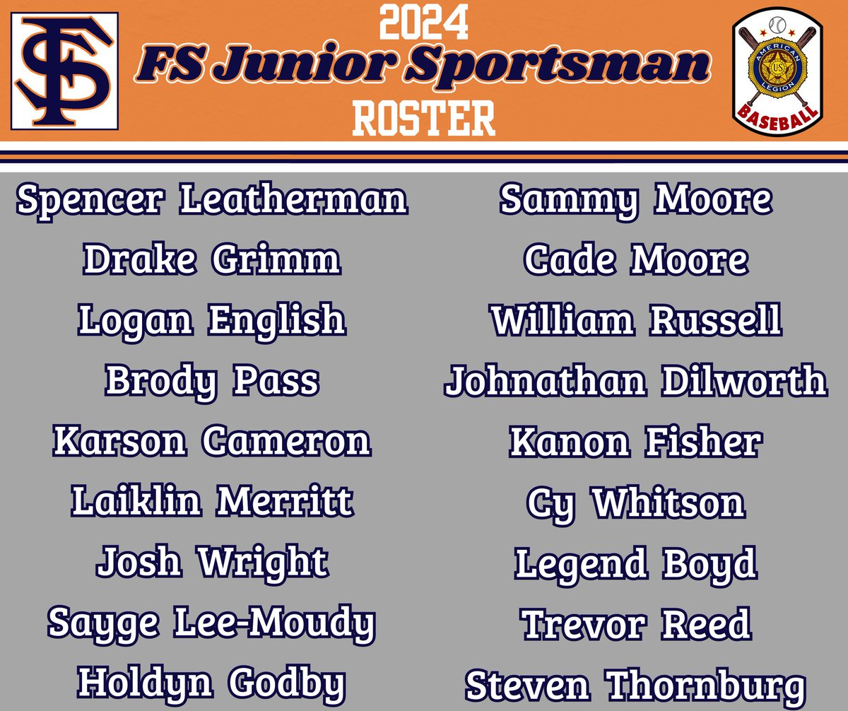 Fort Smith Sportsman Baseball (@fsmsportsman) on Twitter photo Thank you to everyone who came to tryouts this past week.
The following is our rosters for the Sportsman, <a href="/ForsgrenBasebal/">Forsgren AA Sportsman</a>, and <a href="/sportsman_jr/">Junior Sportsman</a> for the 2024 Summer. Thank you to everyone who came to tryouts this past week.
The following is our rosters for the Sportsman, <a href="/ForsgrenBasebal/">Forsgren AA Sportsman</a>, and <a href="/sportsman_jr/">Junior Sportsman</a> for the 2024 Summer.