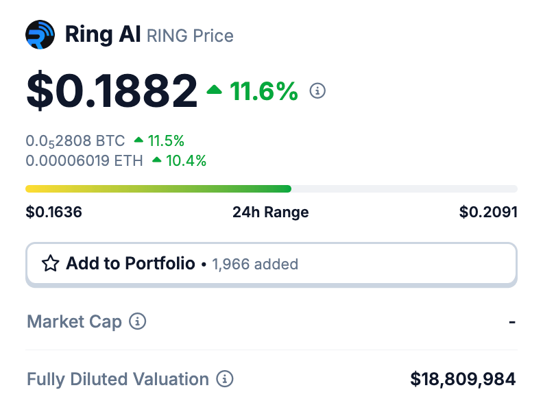 nobrainflip's tweet photo. The AI sector is my biggest bet for this bull run.

And I might have found a good AI play while scanning AI alts - $RING.

• Chart and tech look bullish.

• 100% supply unlocked = no selling pressure from early investors.

• The Ring Platform is launching next month. https://t.co/fE4oeD7tOK