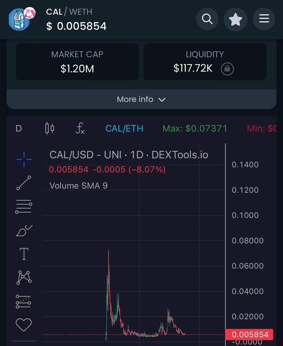 just buy 100$ of $CAL
and thanks me later 😃🤝