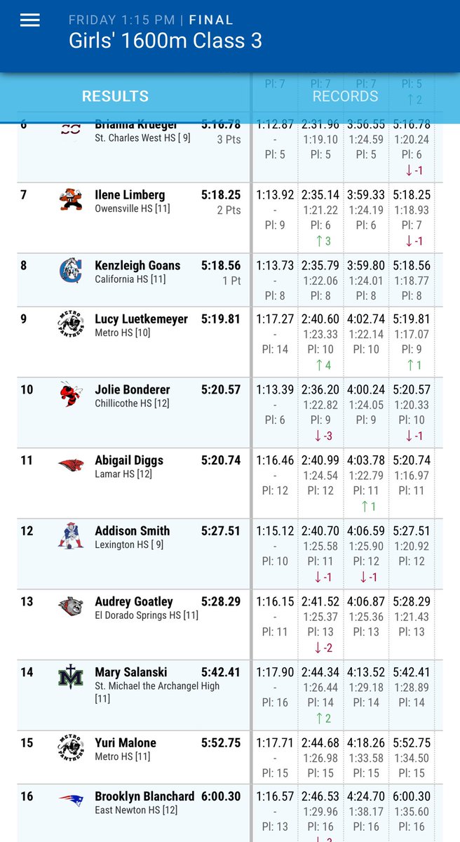 Guardians Track & Field tweet media