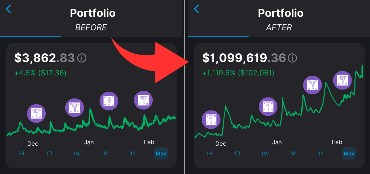 Over 31,254 cryptos.

7 years of being in crypto, researched thousands of coins.

Realized you only need 5-10 to make millions.

The big question is: which are the chosen few?

🧵: How to find 100x coins on your own (Guide + Examples)