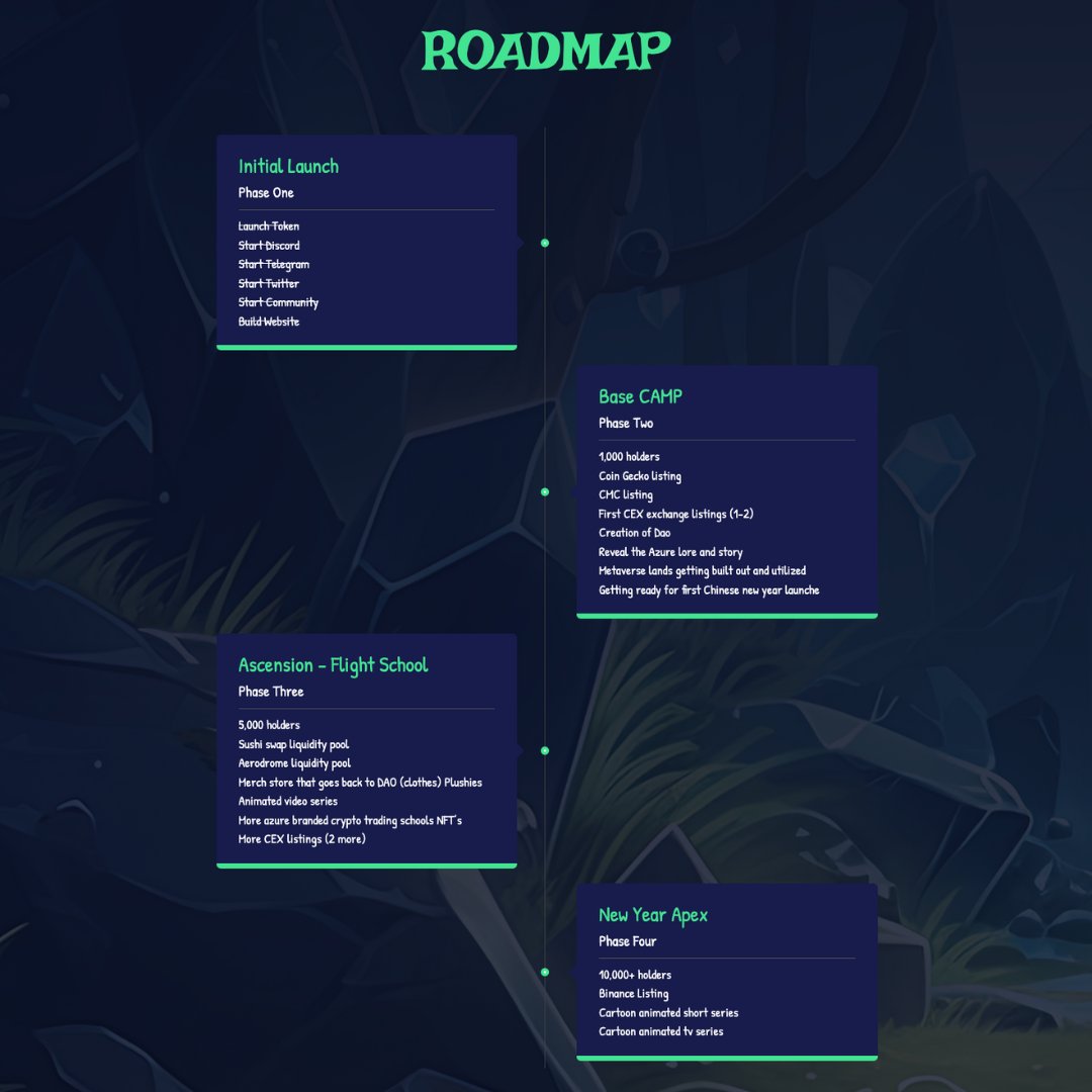 Cracking the crypto code, one milestone at a time! We're soaring beyond the expected, yet we're only revving the engines!  

Here's the deal - our vision isn't limited to the horizon. It spans across years, and this is just the beginning. 

Are you ready to join the revolution?