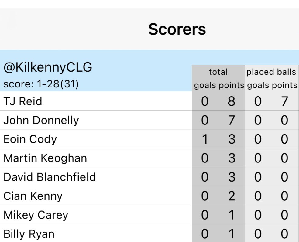After the success for our club camogie girls in the @LeinsterCamogie Final against Dublin, the evening got even better when our Senior hurlers beat the same opposition in a classic game. Our own Cian Kenny put in another impressive performance #VillageAbu 🔴🟢 #KilkennyAbu ⚫️🟡