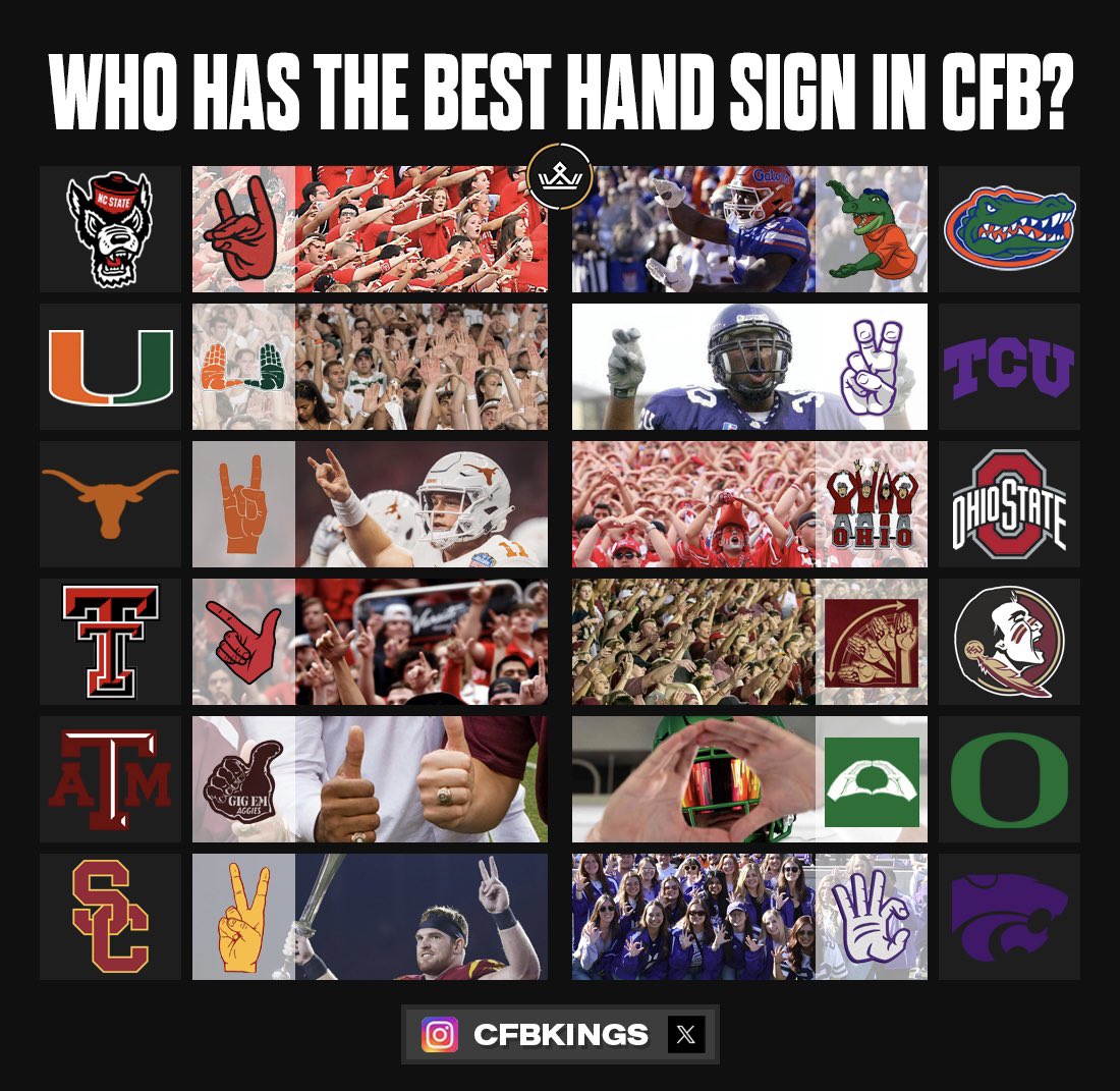 Which program has the best hand sign in College Football? 🤔