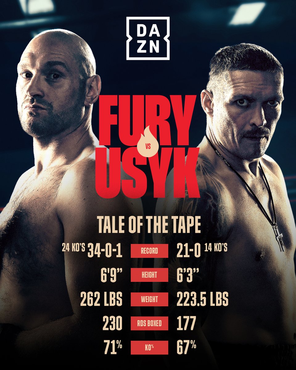 AN 𝐔𝐍𝐃𝐈𝐒𝐏𝐔𝐓𝐄𝐃 TALE OF THE TAPE 🤩 @Tyson_Fury vs. @usykaa FOR IT ALL 👑 #FuryUsyk | Live NOW on DAZN! Click link in bio to buy. #RingOfFire | #RiyadhSeason | @Turki_alalshikh