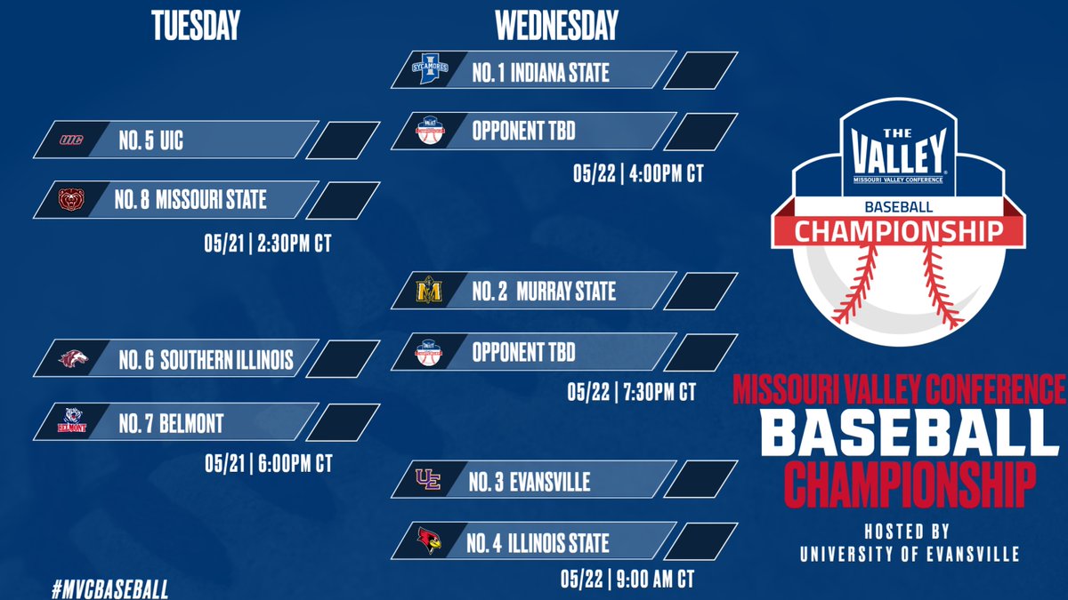 The 2024 #MVCBaseball Championship field is set ⚾️ Full release 👉 bit.ly/44Qra2A Bracket (PDF) 👉 bit.ly/4dLHSDZ