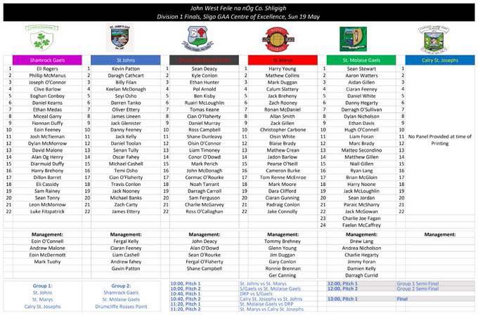 Tomorrow another busy, busy day with trophies on offer in both underage and adult football. First up @ 10.00 at the Centre of Excellence is Div 1 of John West @feilegaa featuring @StMarysGAASligo, @StJohnsGAASligo, @shamrockgaels, @DrumcliffeRPGAA, @molaisegaels and @StCalry