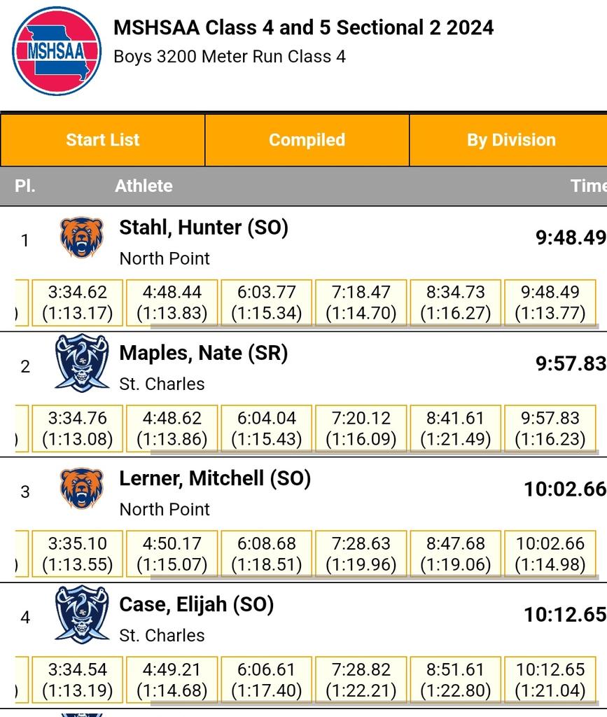 Nate Maples and Elijah Case keep the Pirates State momentum going! Both punch their ticket in the 3200m!