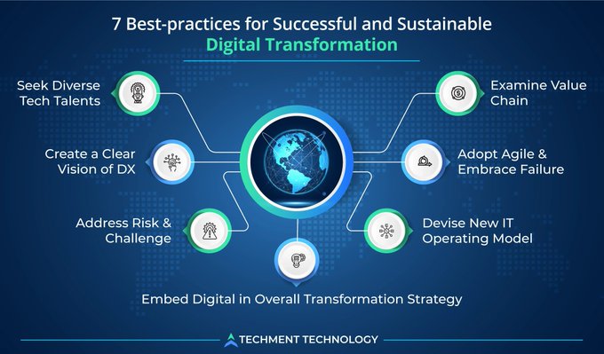 Digital Transformation led organizations to adopt more and more digital technologies to gain business momentum. Here are 7 best practices for Successful and Sustainable Digital Transformation. Link > bit.ly/3er2iZ9 @techmenttech RT @lindagrass0 #DigitalTransformation
