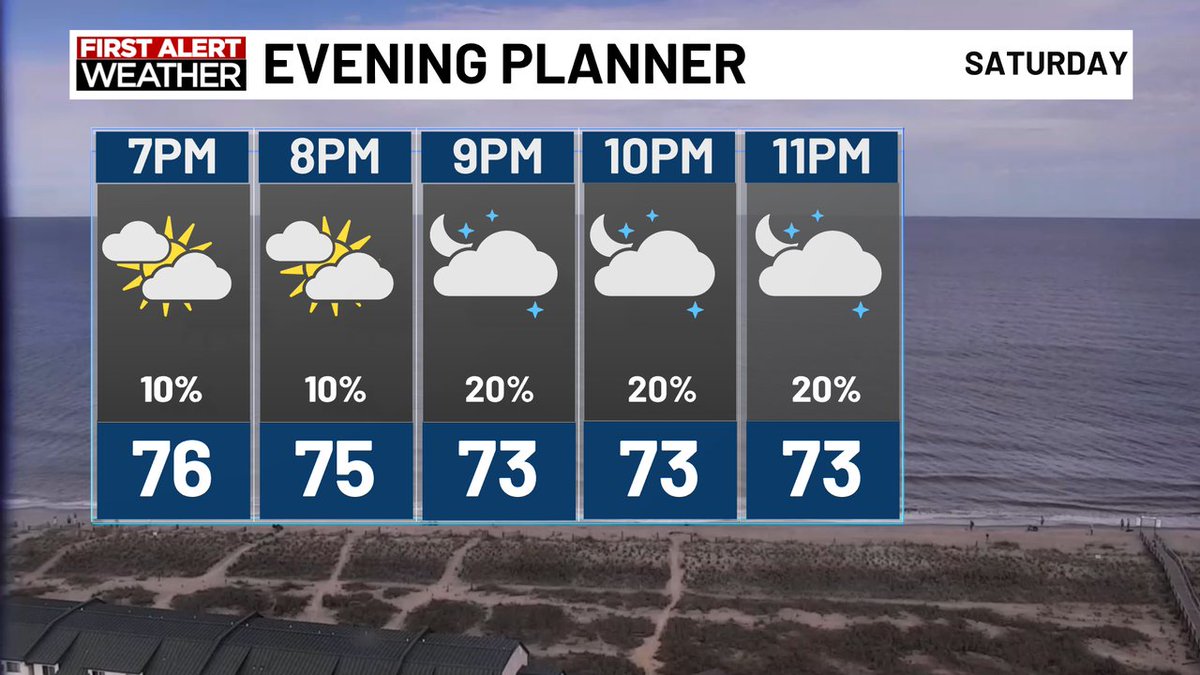 We'll only track a few isolated rain chances tonight as temps cool into the lower-70s #saturdaynight #savannahga