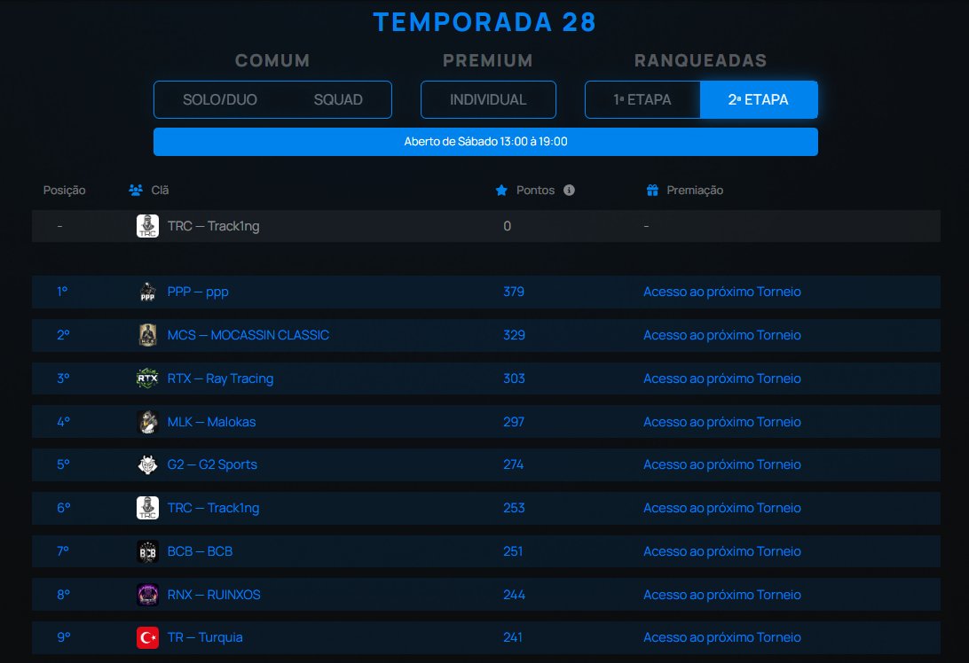 LINE DOMINGOAT R$ 40.000! <a href="/LigaGG_/">Liga GG</a> <a href="/G0ATgg/">GOAT</a> 

TRC

-<a href="/necotrem/">necotrem</a>  
-@PsicoVina 
-<a href="/gdamasio_/">gDs</a>  
-<a href="/Lukksftw/">Lukks</a>  
-<a href="/Lorenzofps777/">lorenzofps_</a>