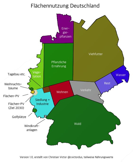 Heute ist sie endlich halbwegs fertig, meine Grafik die visualisiert, dass der gesamte Flächenverbrauch von Solarparks in Deutschland deutlich unter dem von Golfplätzen (ca. 50.000ha) liegt. Zahlen teilweise aus verschiedenen Jahren aber die Proportionen kommen gut hin.