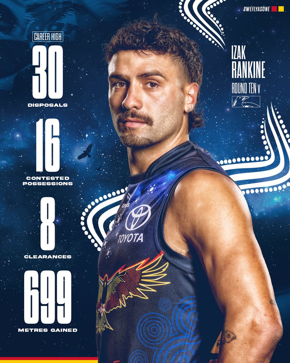 Adelaide_FC's tweet image. Gave it his absolute all last night.