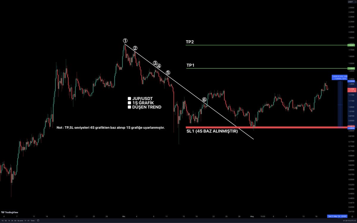 Trader-İCe tweet media