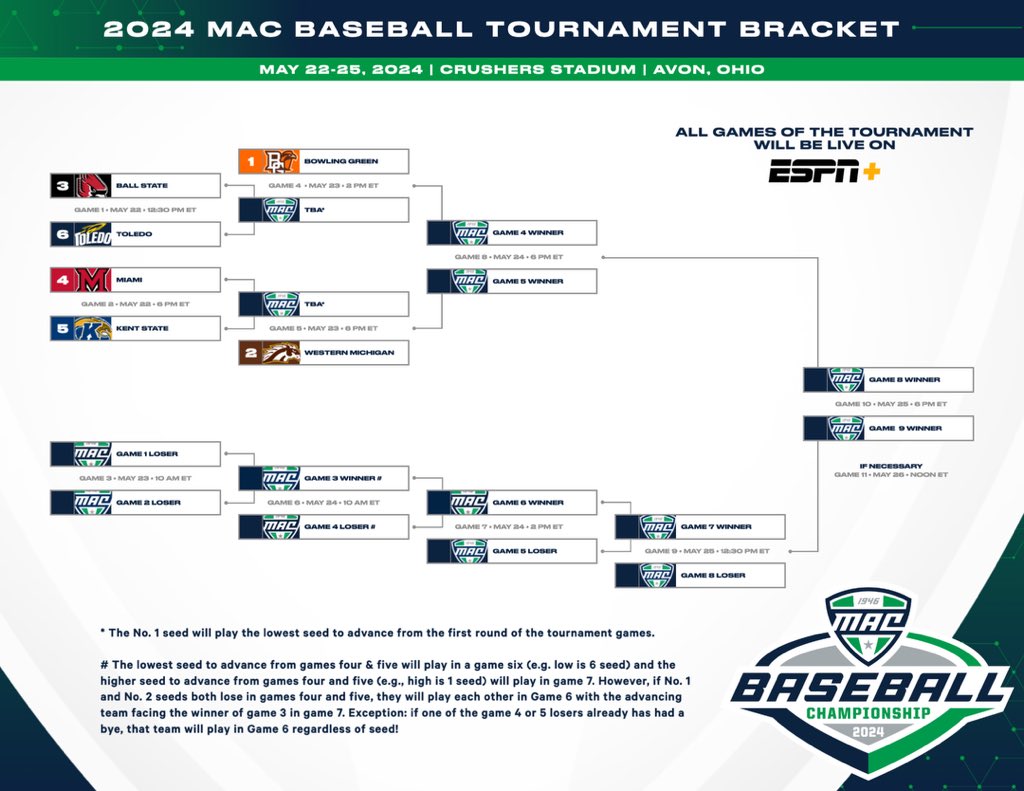 It’s time to PLAY BALL!!! ⚾️ 🎟️: bit.ly/4a6mSF8 | #MACtion