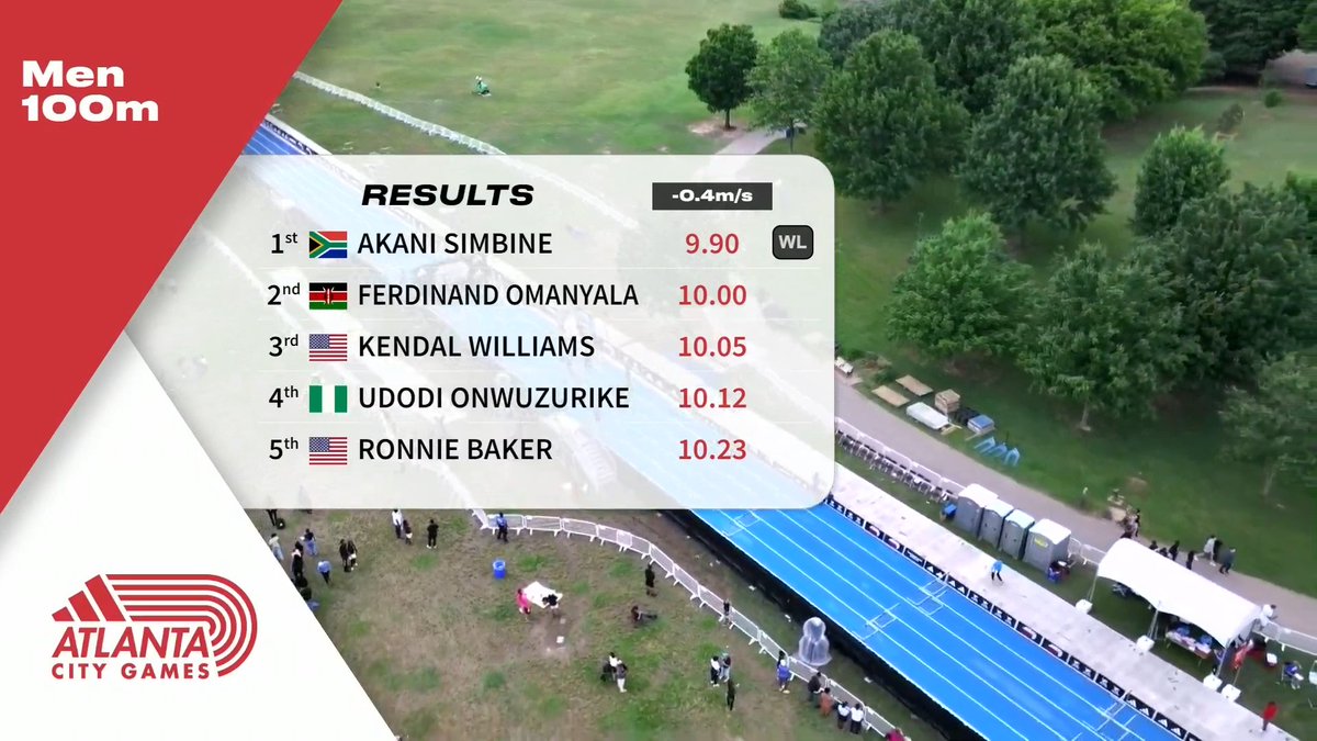 A high schooler is the 100m world leader no more. Akani Simbine just ran 9.90 into a headwind on the temporary track at the adidas Atlanta City Games.