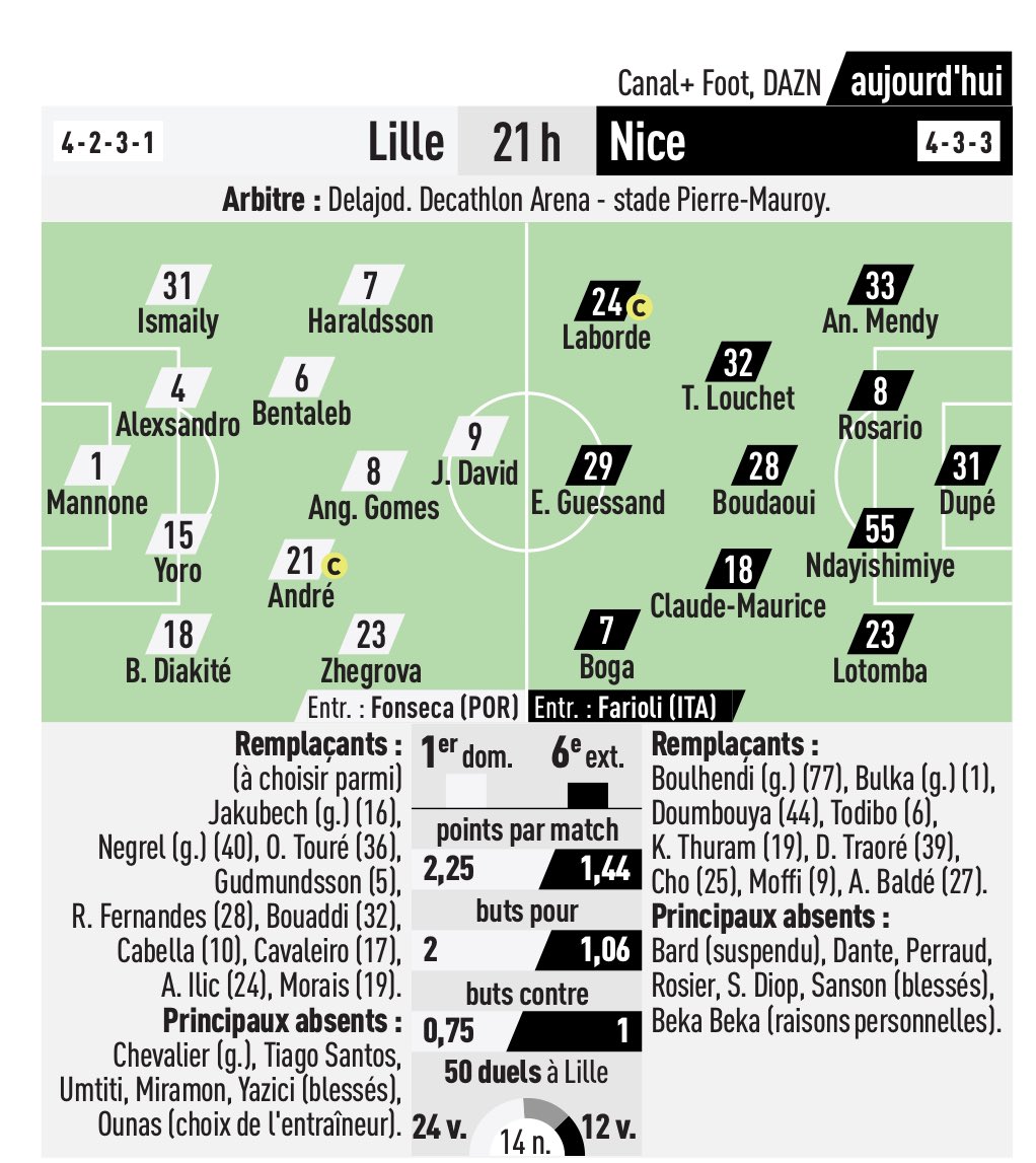 SuiveurLillois tweet media