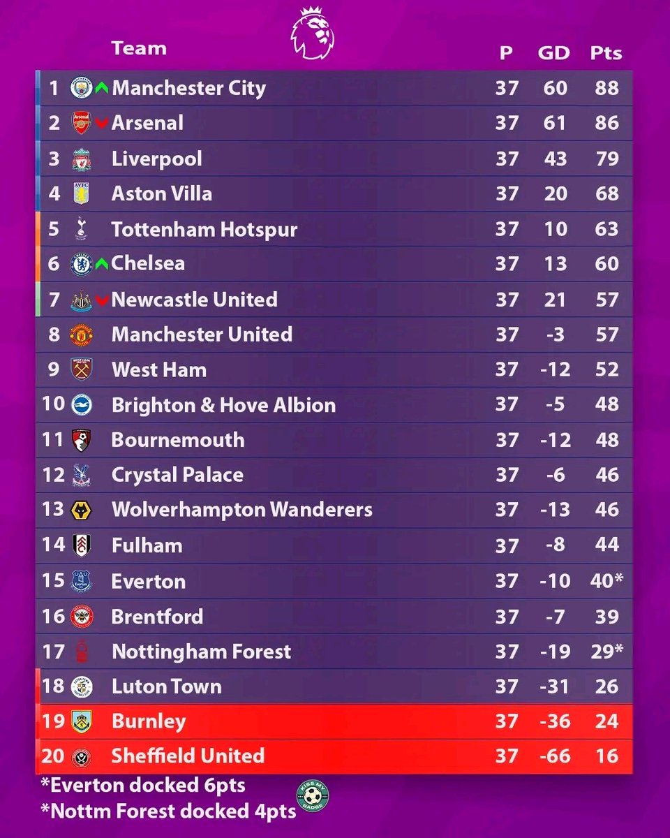 Where is your team right now??

IMSU. Emma Hayes. Chelsea Women. Palmer. Anthony Joshua Usyk. #Tapswap. Tuchel. Porch.