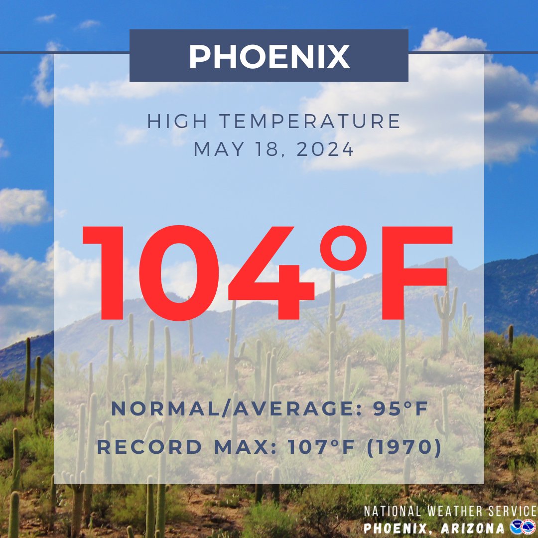 The high temperature this afternoon in Phoenix was 104°, which is the warmest temperature in Phoenix so far this year. Remember to stay cool and hydrated this weekend. #azwx