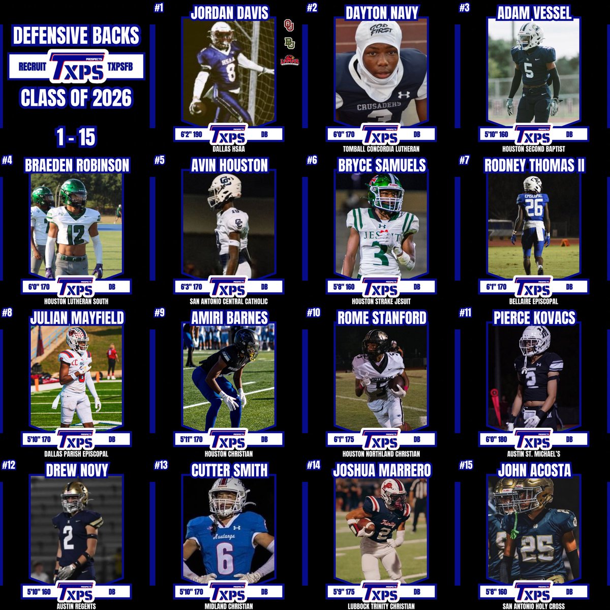 TXPrivateFBGuy's tweet image. 🚨 TXPSFB Class of 2026 Defensive Back Rankings 🚨

#RecruitTXPSFB 

Who did we miss?

Over 100 DB prospects made our initial evaluation list!

@Jordan_I_Davis 
@DaytonNavy 
@theadamvessel 
@Brae_ontop 
@AvinHouston26 
@BryceSamuels1 
@DeuceThomas44 
@JujuMayfield1 
@whois_amiri…