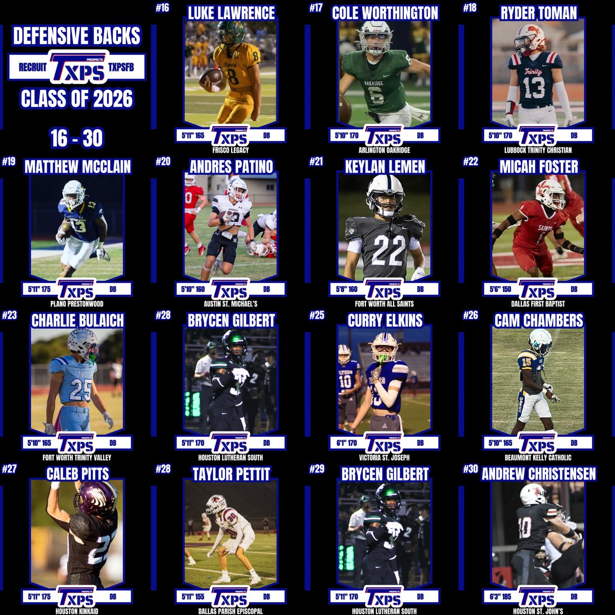 TXPrivateFBGuy's tweet image. 🚨 TXPSFB Class of 2026 Defensive Back Rankings 🚨

#RecruitTXPSFB 

Who did we miss?

Over 100 DB prospects made our initial evaluation list!

@Jordan_I_Davis 
@DaytonNavy 
@theadamvessel 
@Brae_ontop 
@AvinHouston26 
@BryceSamuels1 
@DeuceThomas44 
@JujuMayfield1 
@whois_amiri…