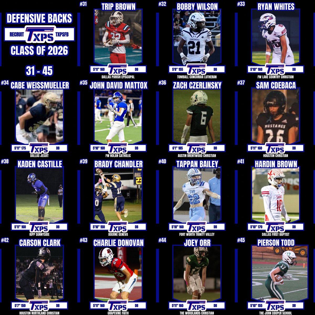 TXPrivateFBGuy's tweet image. 🚨 TXPSFB Class of 2026 Defensive Back Rankings 🚨

#RecruitTXPSFB 

Who did we miss?

Over 100 DB prospects made our initial evaluation list!

@Jordan_I_Davis 
@DaytonNavy 
@theadamvessel 
@Brae_ontop 
@AvinHouston26 
@BryceSamuels1 
@DeuceThomas44 
@JujuMayfield1 
@whois_amiri…