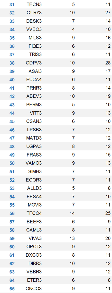 apratesr's tweet image. Fórmula Mágica com os resultados do 1º tri!

Use com sabedoria 👍  

 #MagicFormula