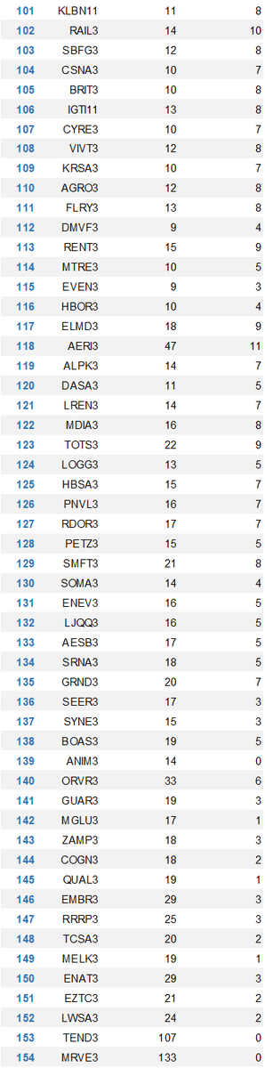 apratesr's tweet image. Fórmula Mágica com os resultados do 1º tri!

Use com sabedoria 👍  

 #MagicFormula