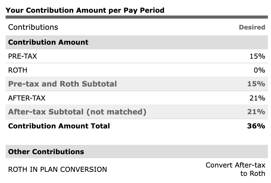 egr_investor's tweet image. After the layoff, I turned my 401k contributions down to the minimum for the full match to conserve cash flow during the severance period. Now that I’ve found a job at the same company within the 60-day window, turning them back up to max out the #MBDR for the year! Would’ve lost