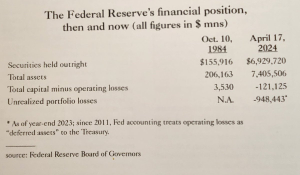 Pay no attention to the -$948,443,000,000 in unrealized portfolio losses.