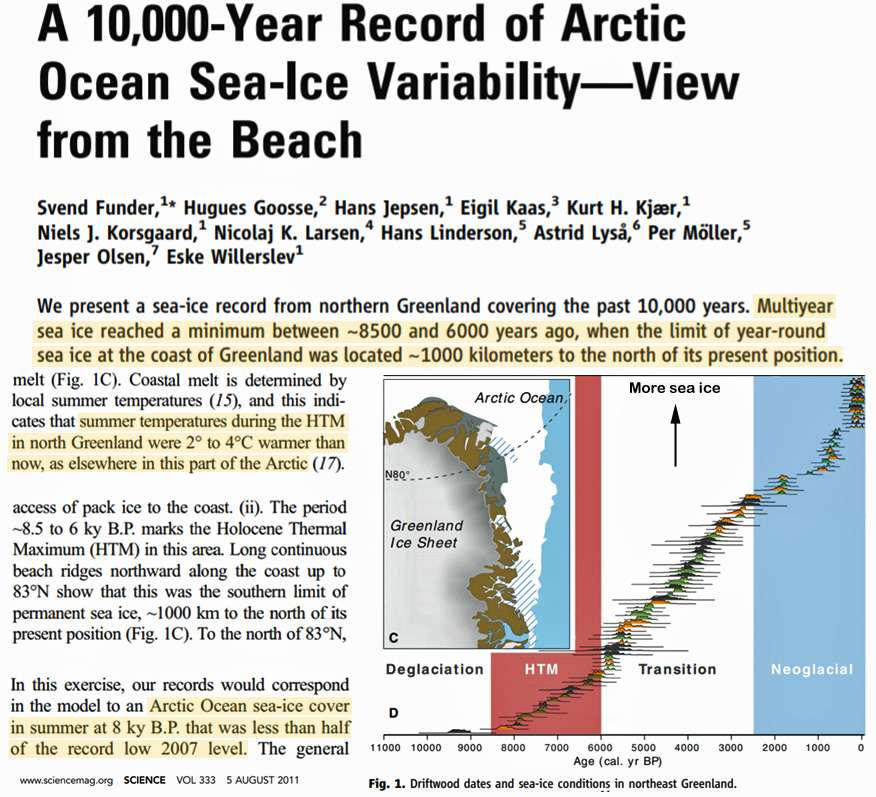 SimonMaxfield8's tweet image. Arctic sea ice is at its greatest extent of the last 10,000 years except for a century or two during the LIA.  

Here's your cue: Show a chart that starts in 1979 again. 🤣

#LongTermTrend 😊