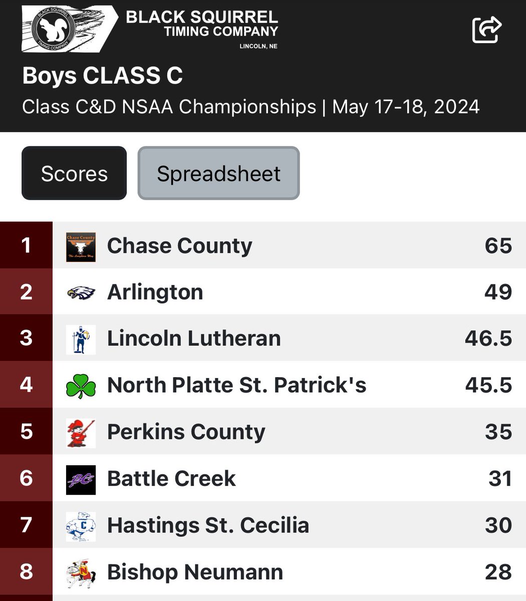 ArloEaglesSport's tweet photo. Your Boys Track team is the 2024 Class C State Runner Up!!!!! ⁦@ArloTrack⁩ https://t.co/NoEVMSoAi9